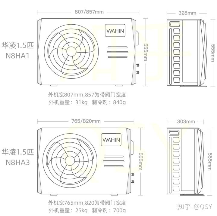 房间大小