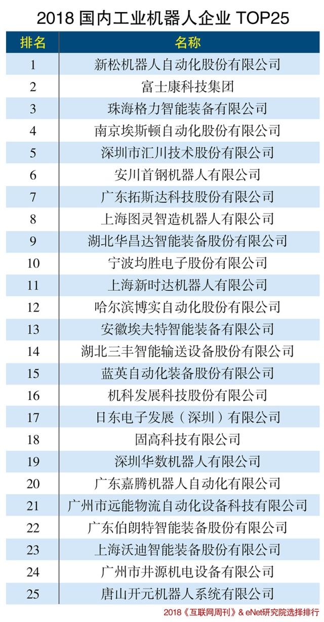 2. 服务机器人