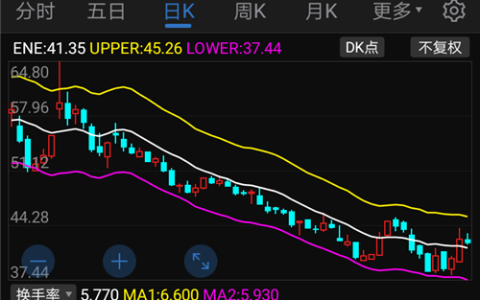 海晨股份(300873) 股吧(股市投资)