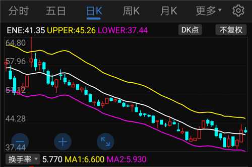 股市投资的重要性