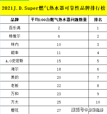 1. XXX品牌