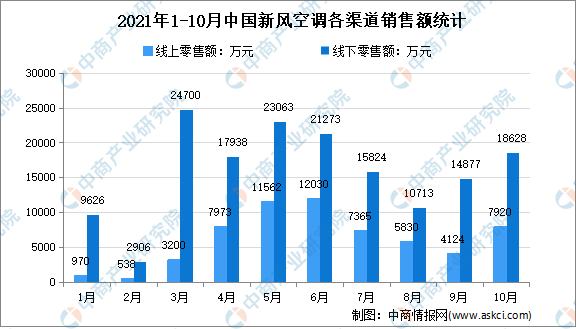 中国空调市场份额最高的品牌