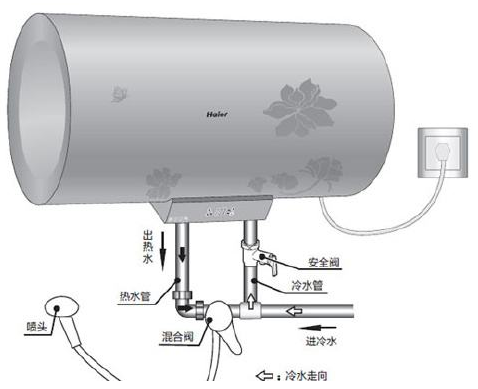 帅康热水器售后维修