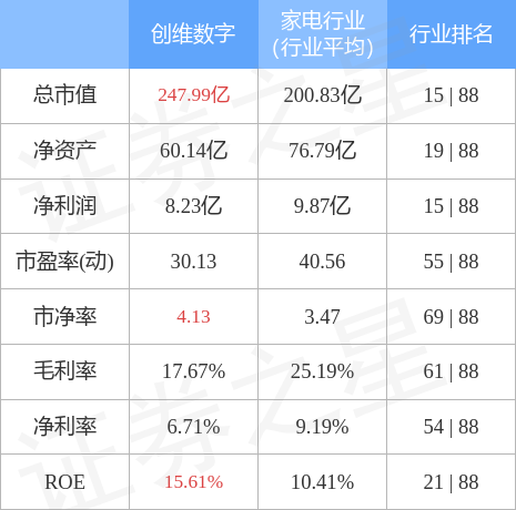 用户体验升级