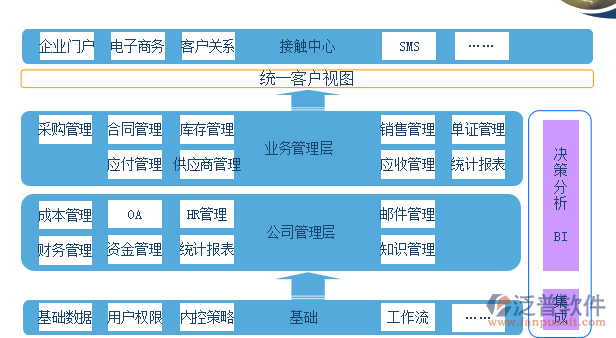 精细化营销管理