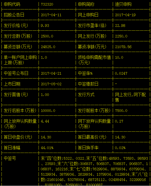 迪贝电气股票走势预测