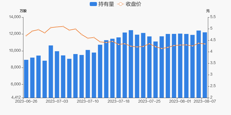 投资长虹股票的风险和收益