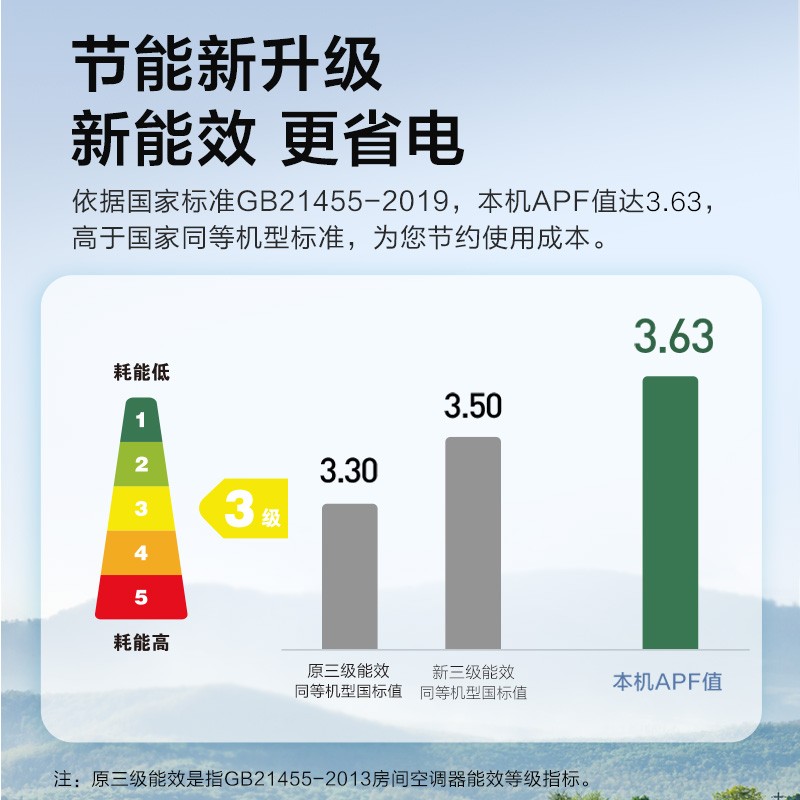 2. 制冷/制热效果