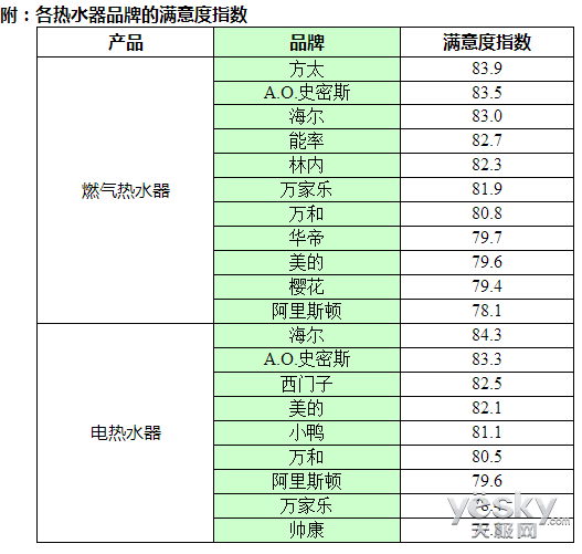 2. 品牌B
