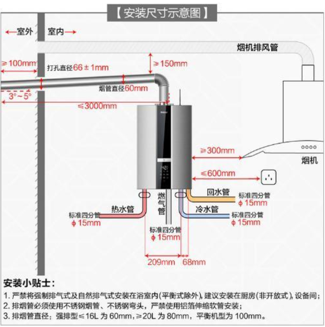 1. 了解家庭用水需求