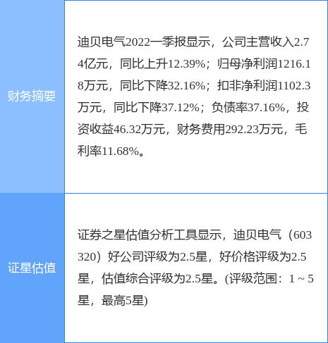 投资建议
