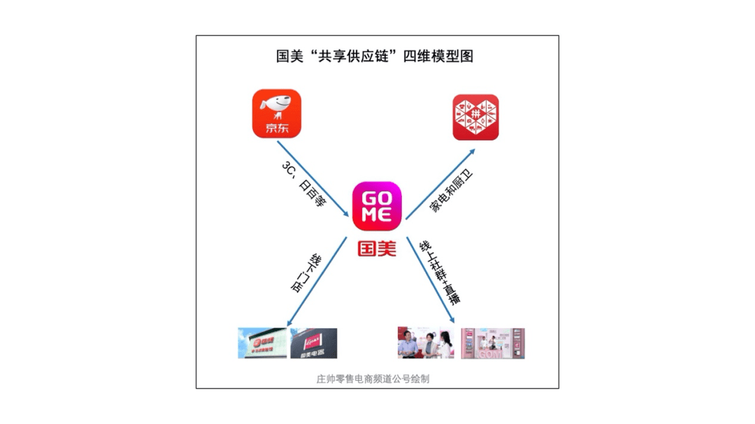 国美app