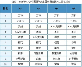 2. 品牌B电热水器