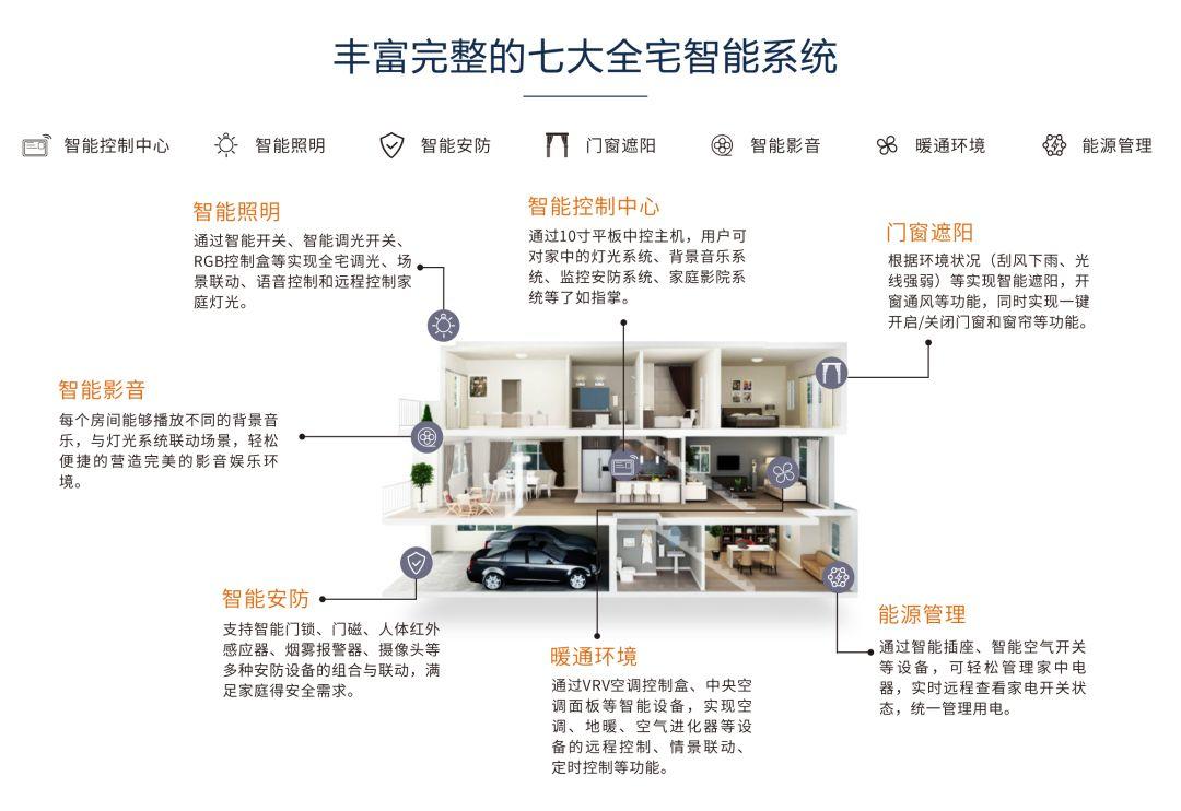 总结