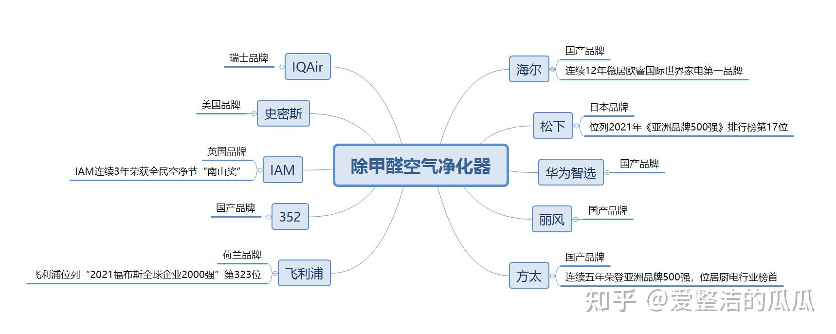 坏处：