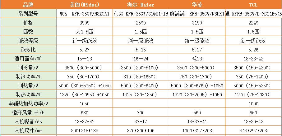 1. XXX空调
