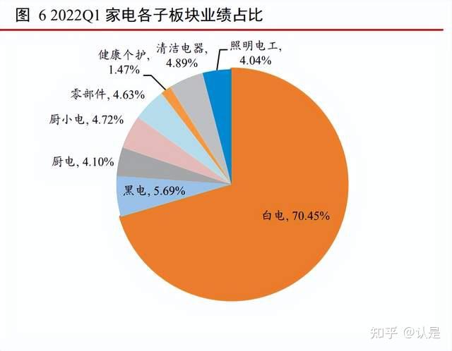 家电市场的竞争格局