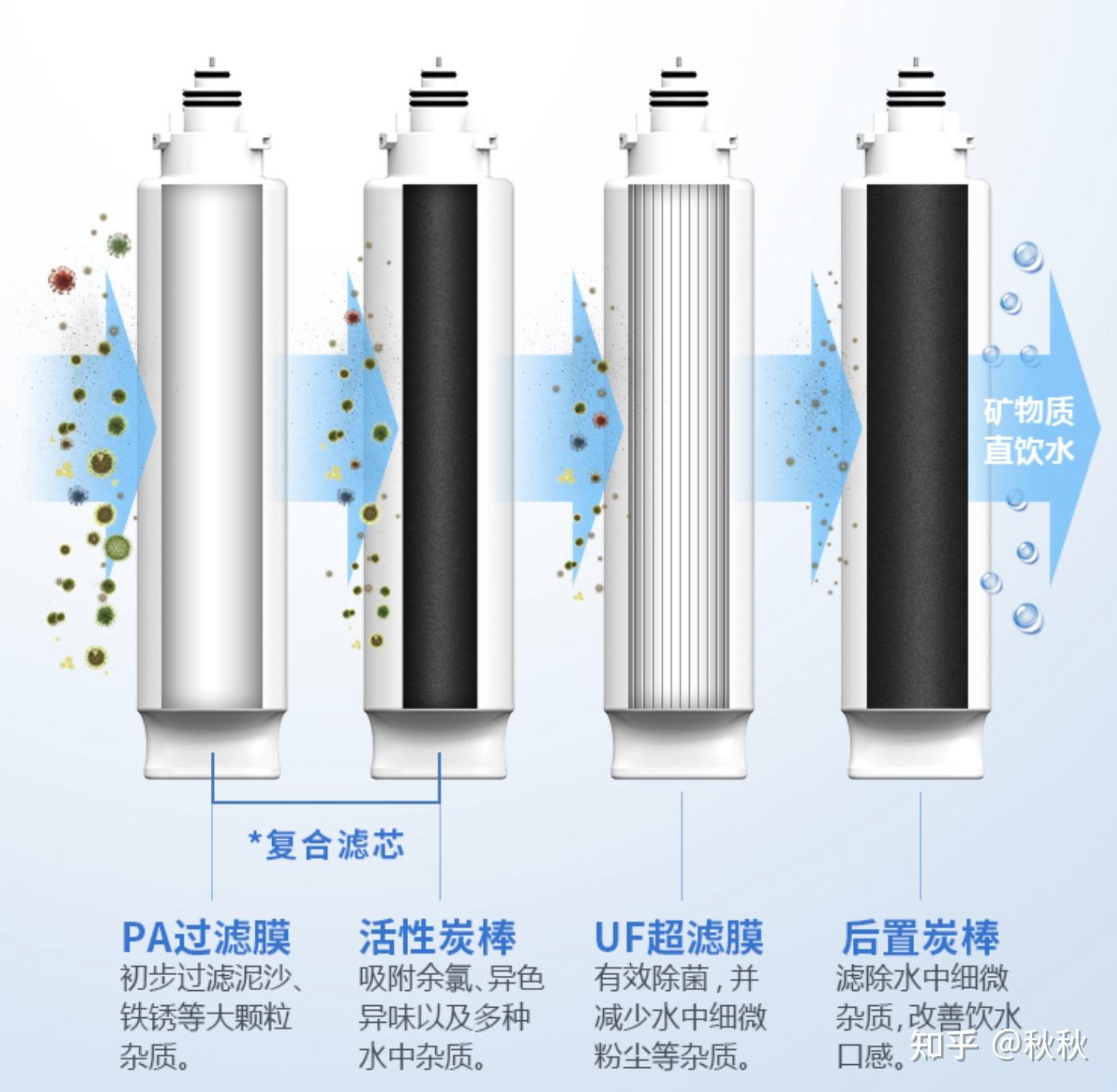 品牌1：XXX净水器