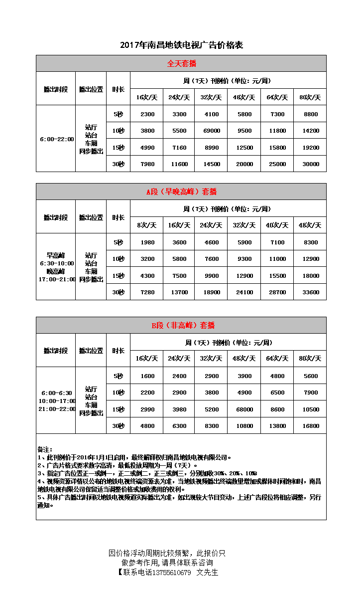 品牌与价格