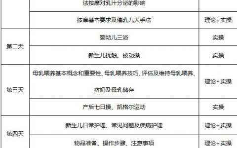 月嫂培训费用如何选择(如何选择合适的月嫂培训机构)