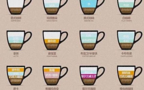 咖啡分类(让你轻松了解咖啡的世界)
