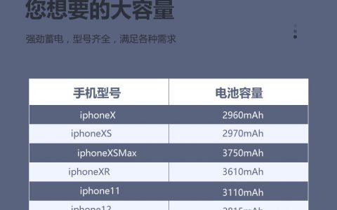 iphone11电池容量(iphone11电池续航-iphone11电池寿命)