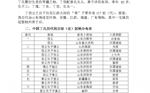 丁姓的来源(中国姓氏文化的发展历史)