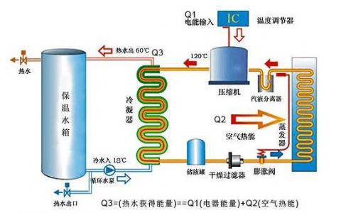 空气能热水器原理视频(热水器原理视频解析)
