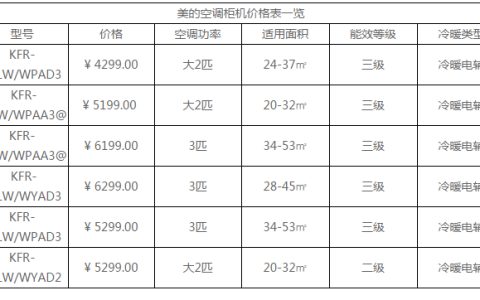 空调清洗价格表(空调清洗费用参考)