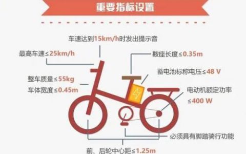 上海电瓶车上牌新规2022(2022上海电瓶车新规：限行区域扩大、充电设施建设加速)