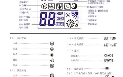 海信空调遥控器说明书图解(海信空调遥控器使用方法)