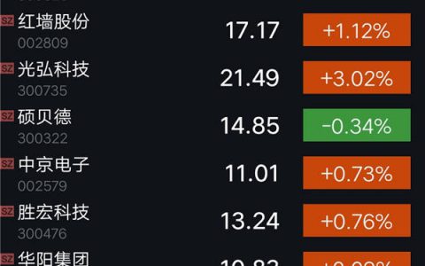 TCL股票值得投资吗(TCL股票投资方向)