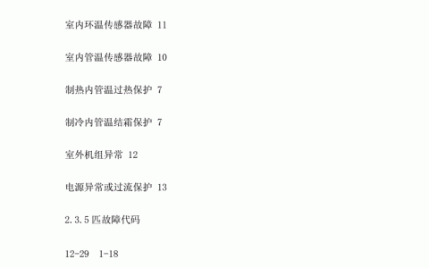 志高空调故障代码表大全(志高空调故障代码)