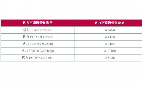 格力空调专卖店价格(格力空调专卖店价格优惠)