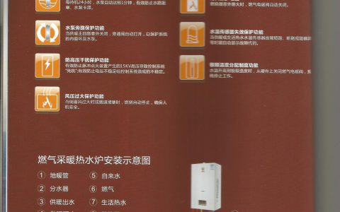 壁挂炉使用说明书(壁挂炉安装位置选择)