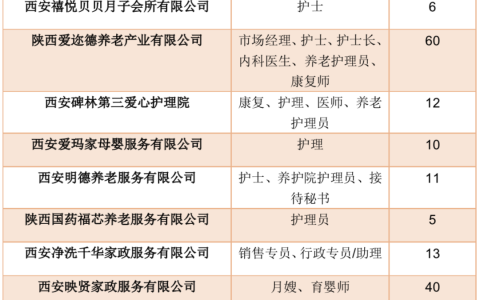 西安最好的家政公司排名(西安家政公司排行榜)