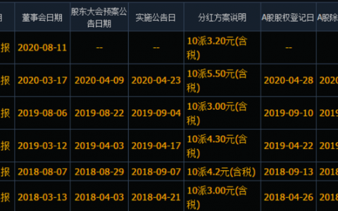股息是什么意思(股票股息怎么算-股息分红解析)