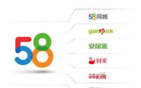 58招聘网站官网，为求职者提供高效、便捷的招聘服务(58招聘网站官网，打造人才与企业的最佳匹配平台)