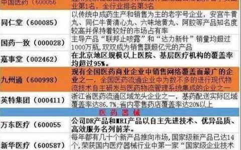 医疗器械龙头股，领跑行业的巨人(医疗器械行业的发展趋势)
