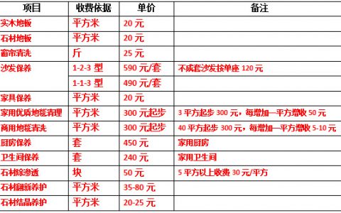 家政服务怎么收费标准(家政服务费用、价格)
