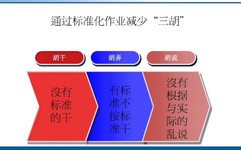 标准化作业心得体会(标准化作业的重要性与影响)