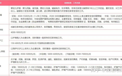 黄石保姆多少钱一个月(黄石保姆价格)