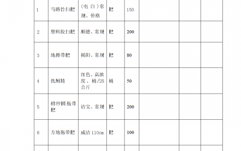 保洁用品采购清单表(保洁用品采购清单表使用说明)