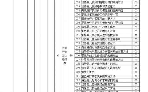 育婴师培训大纲(育婴师培训课程内容)