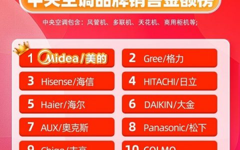 空调知名品牌排行榜(空调品牌排名与评价)