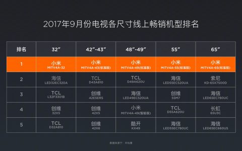电视机尺寸一览表65寸长宽(65寸电视机尺寸长宽规格)