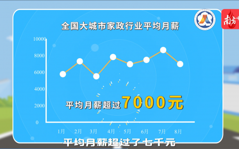哪个城市的月嫂工资最高(月嫂工资)