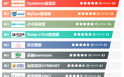 早教机构全国排名(早教机构排行榜)