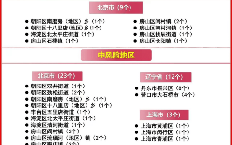 上海疫情中高风险地区最新名单(上海疫情中高风险地区名单发布)