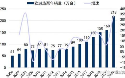 2021年空气能十大名牌排名(空气能热水器排行榜)